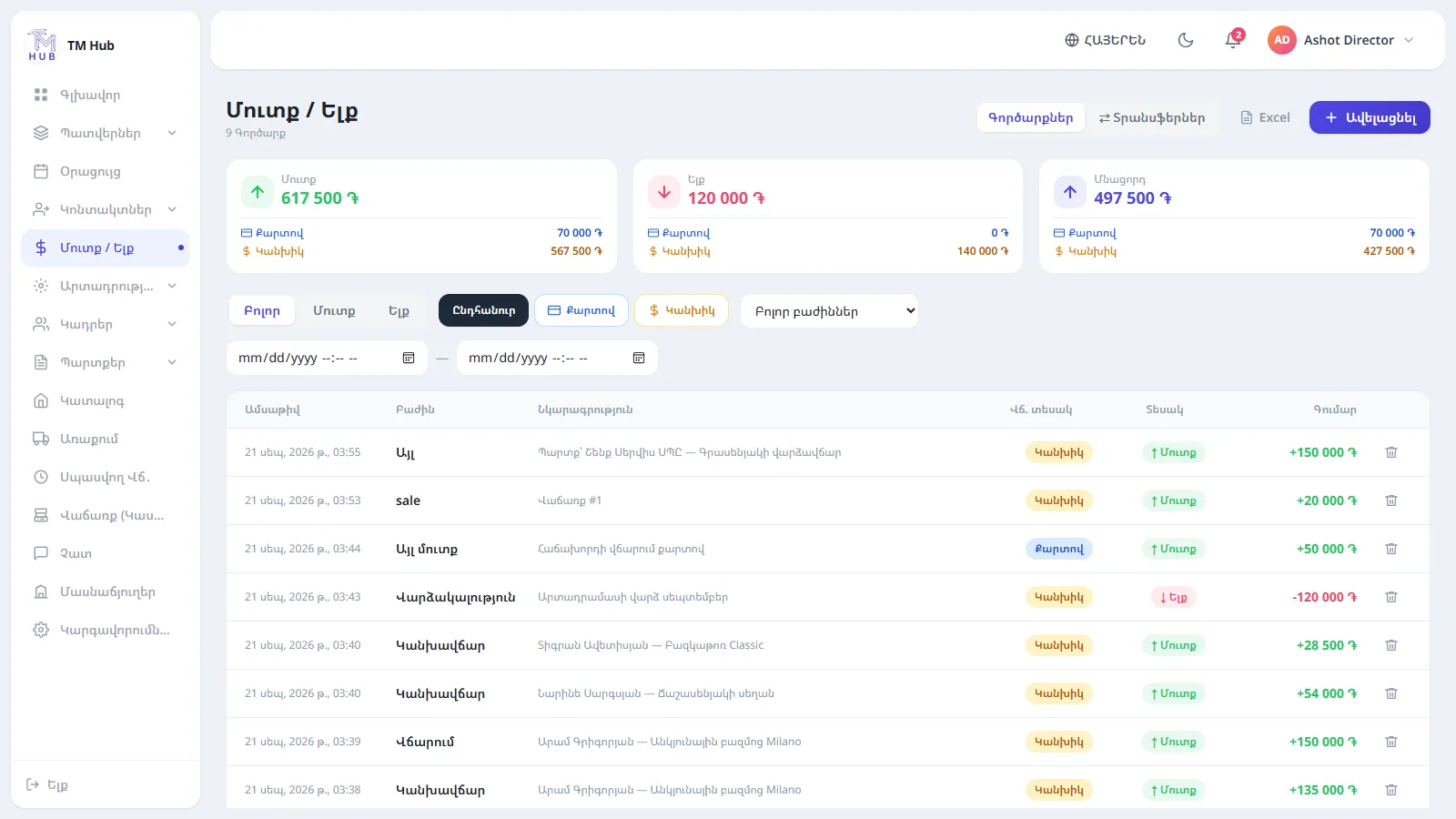 Income and expenses in TM Hub